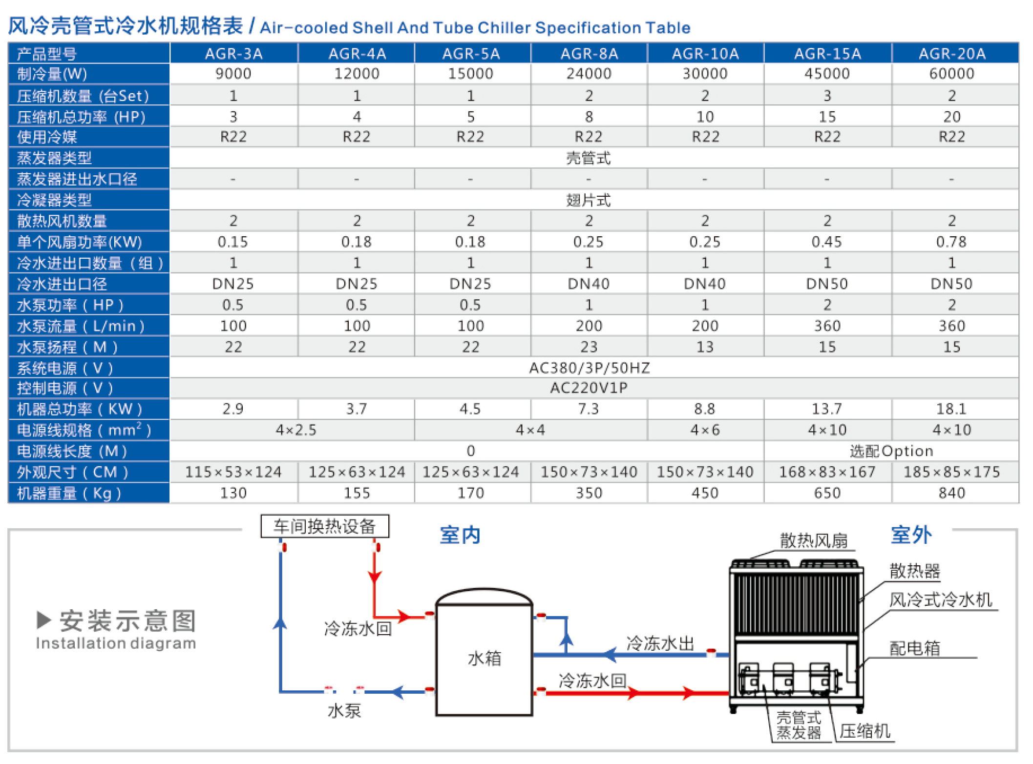 风冷壳管式冷水机规格表.png