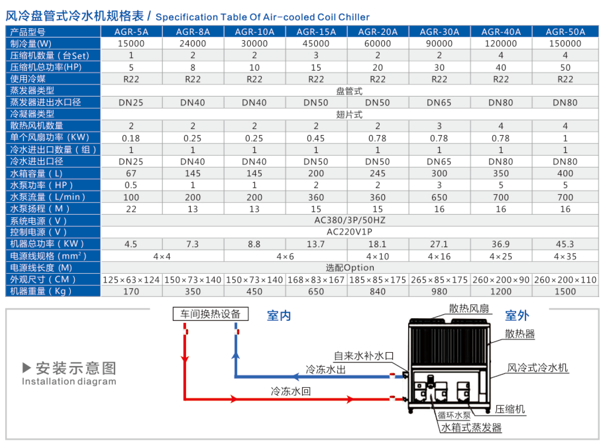 风冷盘管式冷水机规格表.png