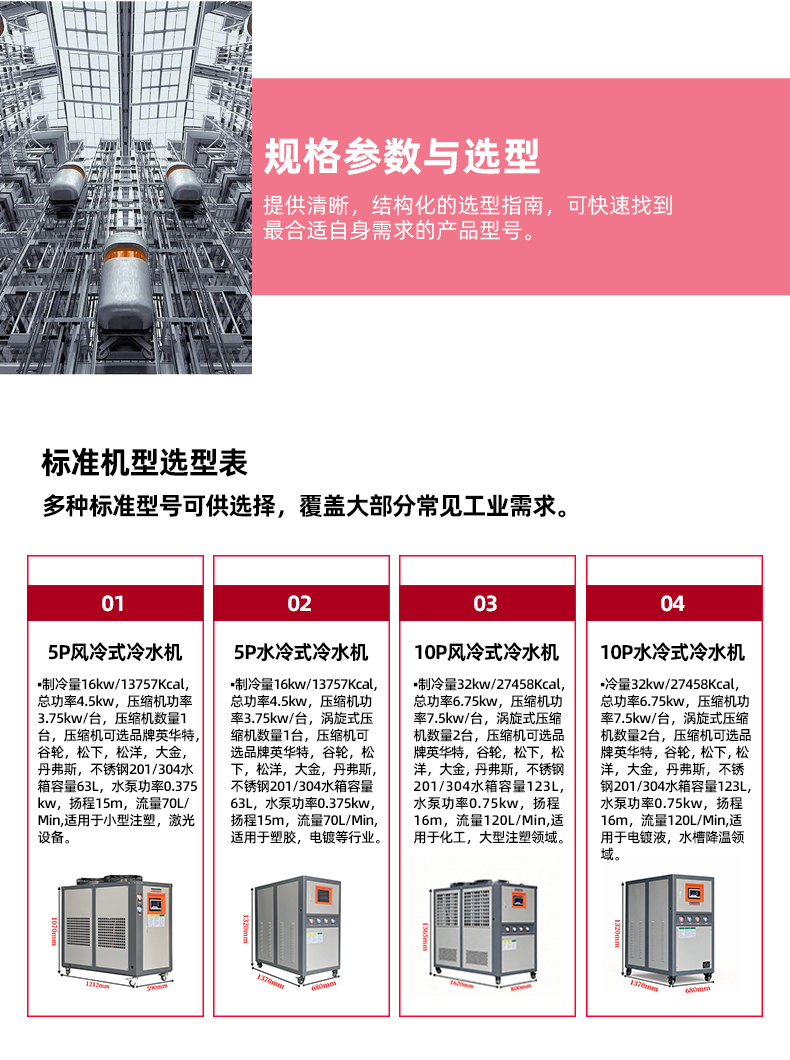 开放式冷水机 详情图 4