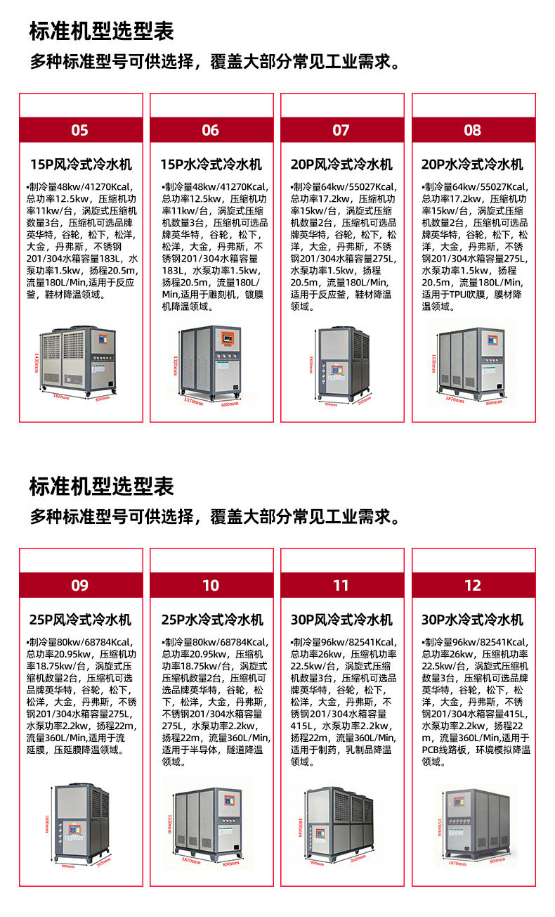 冷水机 详情图 5