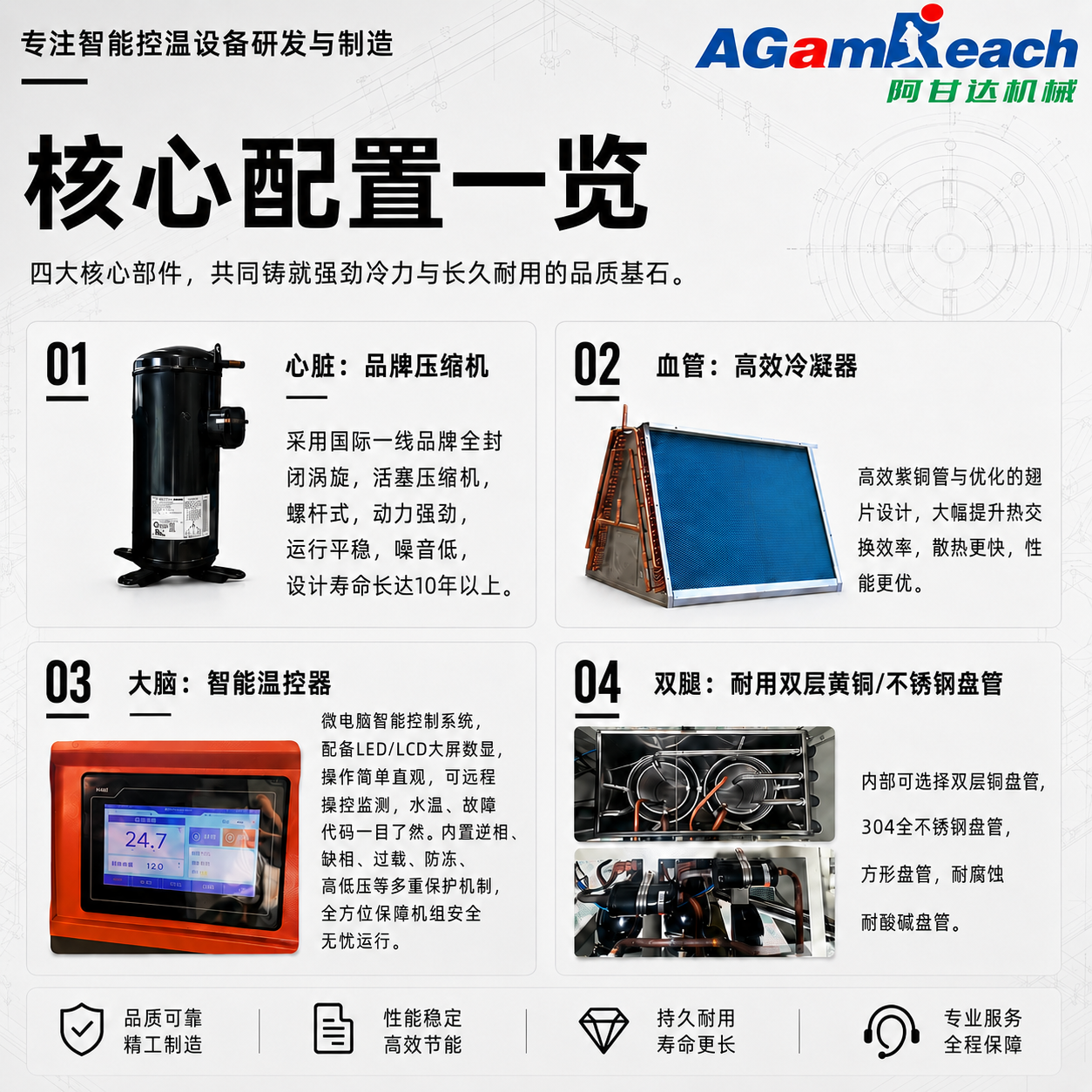 2P风冷式冷水机详情图